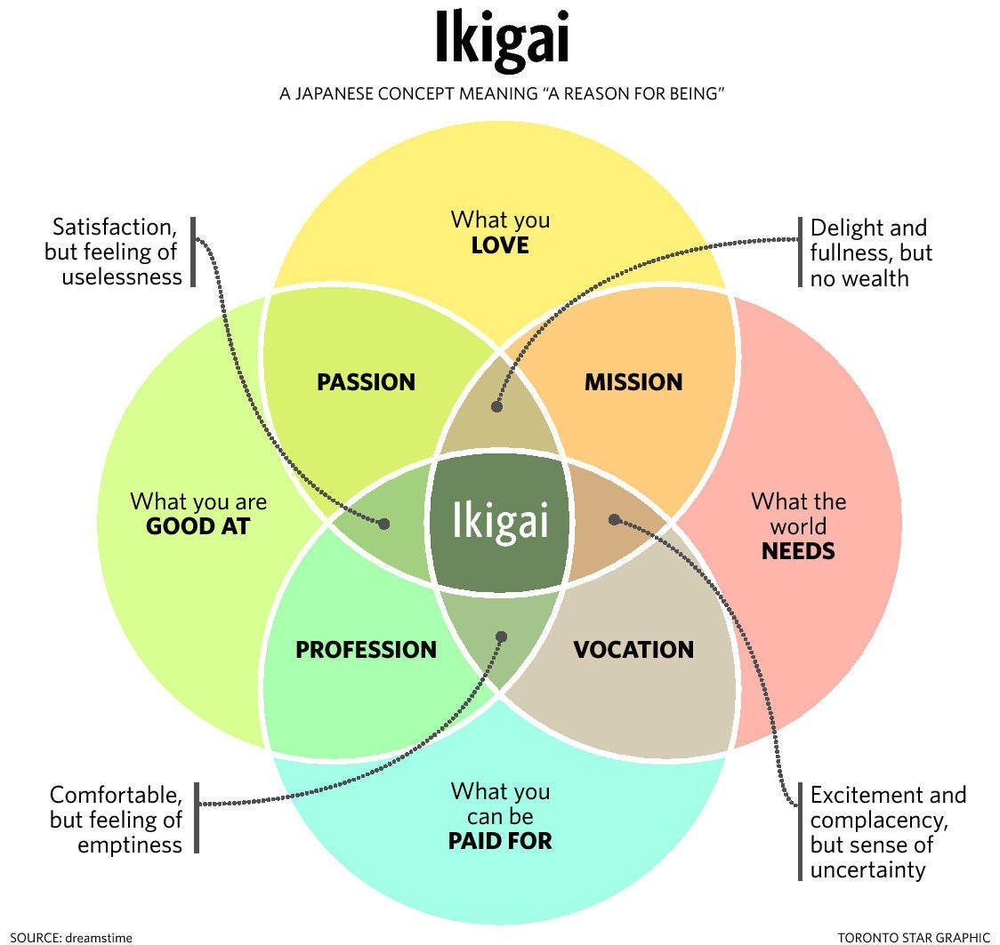 Ikigai: The Japanese Secret to a Long and Happy Life (Hardcover)